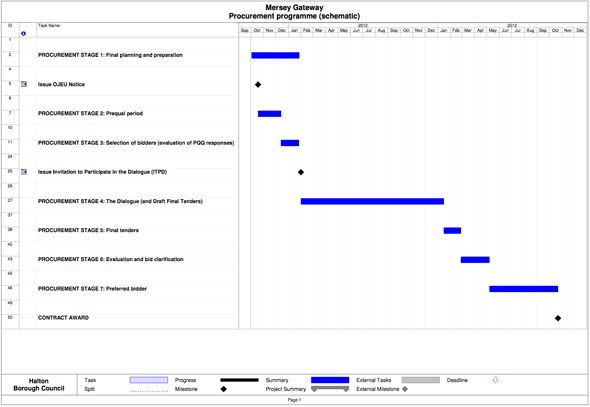 procurement_programme